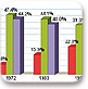 האוכלוסייה היהודית בישראל לפי יבשות מוצא, בין השנים 2000-1972 (באחוזים)